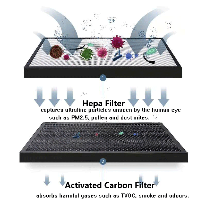 Thay Thế Bộ Lọc HEPA Lọc Và Kh - đánh giá và giá Coway Air Purifier Storm